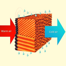 Load image into Gallery viewer, Evaporative Cooling Pads
